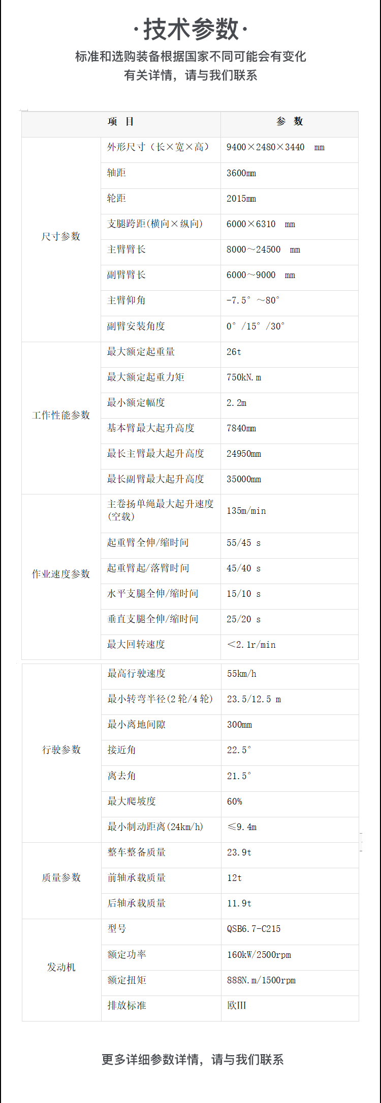 SWRT26 越野轮胎起重机