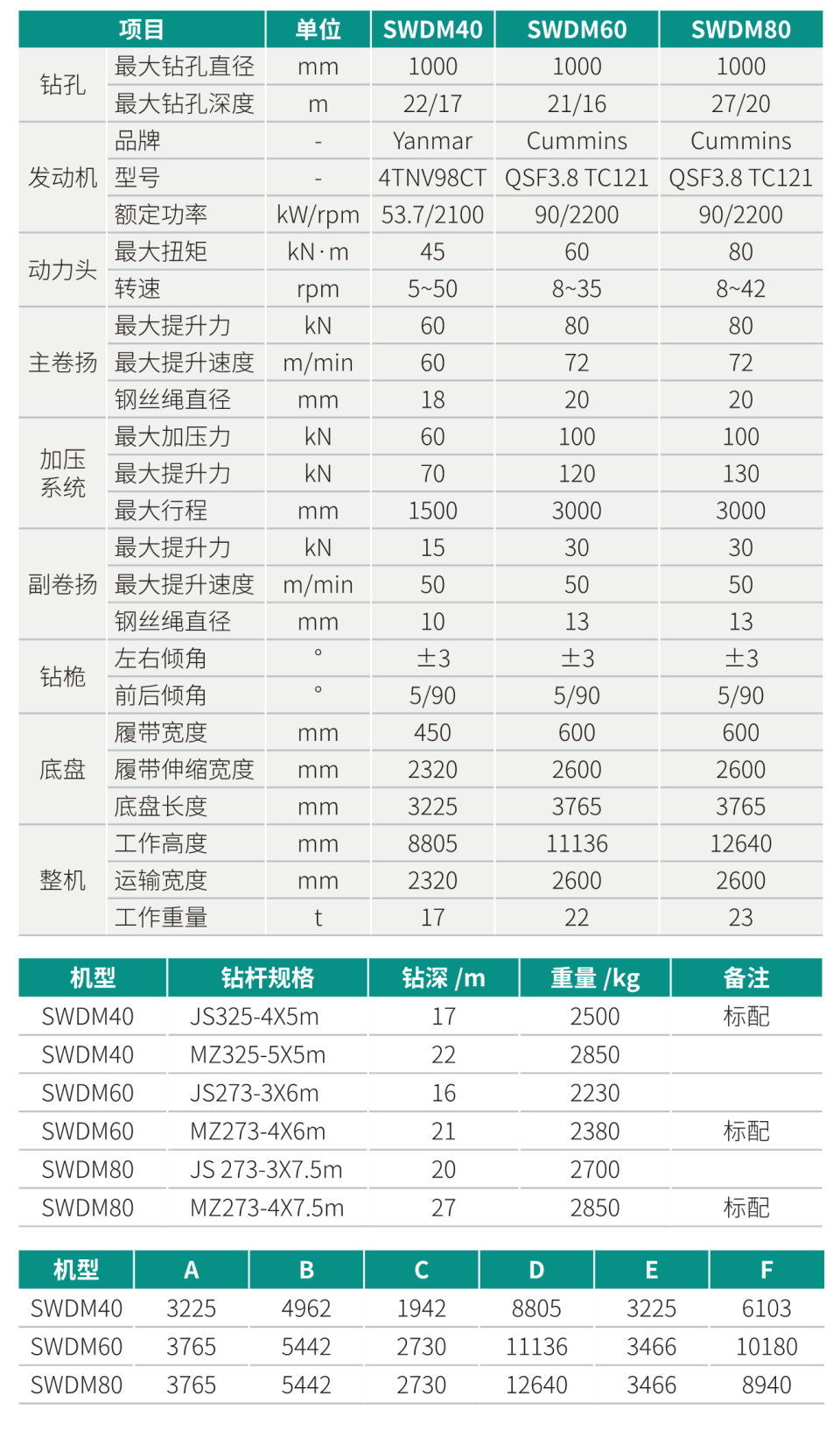 SWDM40 小型多功效旋挖钻机