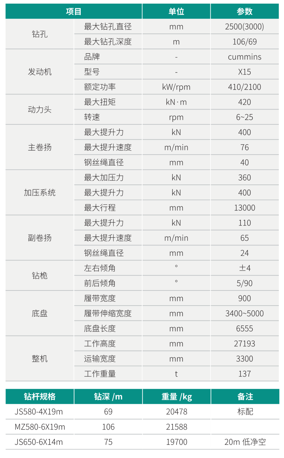 SWDM420 超大型多功效旋挖钻机