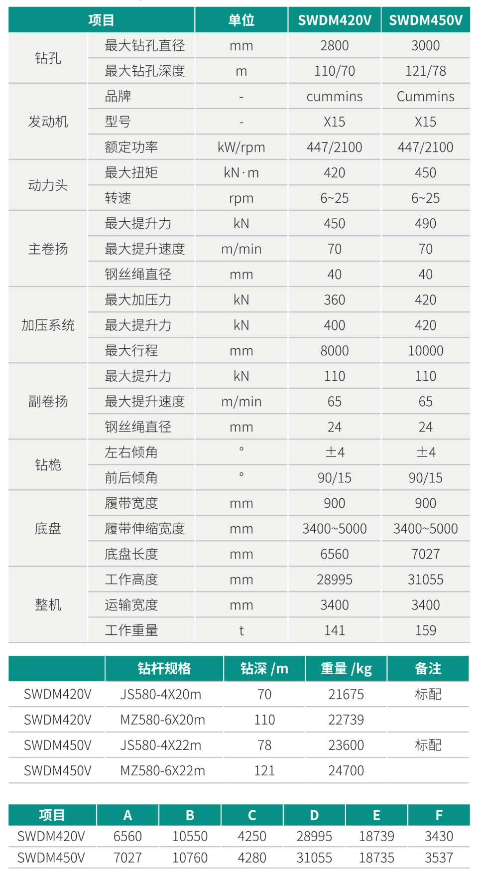 SWDM420V 超大型多功效旋挖钻机