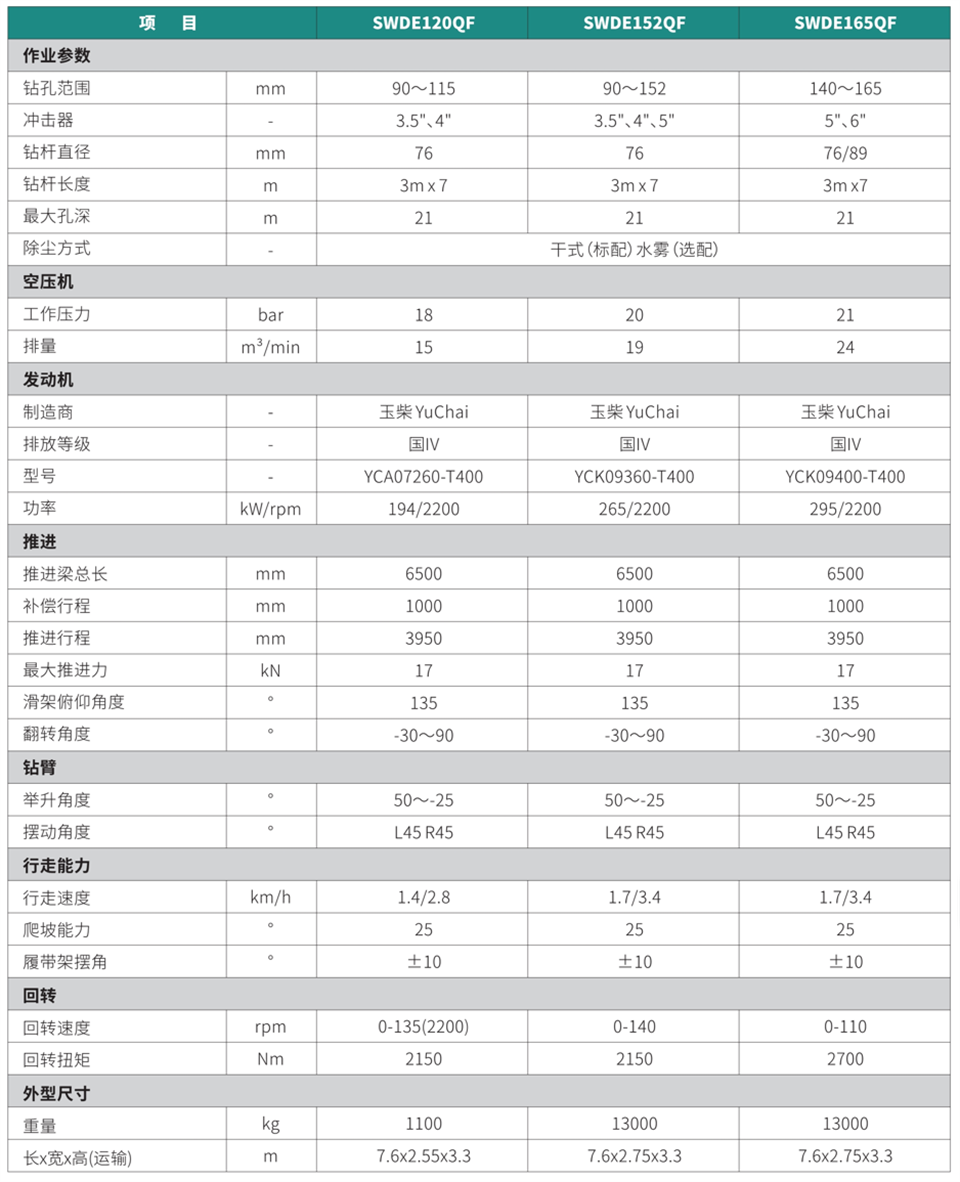 轻型?体式潜孔钻机