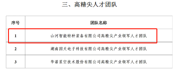 市级名单宣布！尊龙凯时官网网址智能特种装备有限公司获批长沙市第六批高精尖工业领武士才团队！